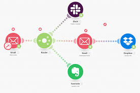 Escenario en Make — sincronización de datos entre sistemas