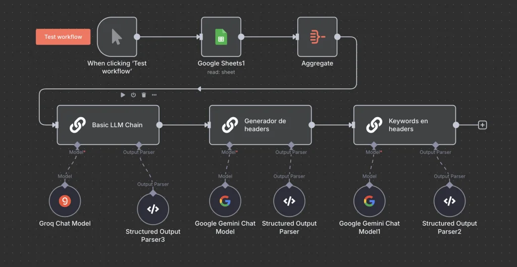 Flujo de automatización en n8n — calificación automática de prospectos